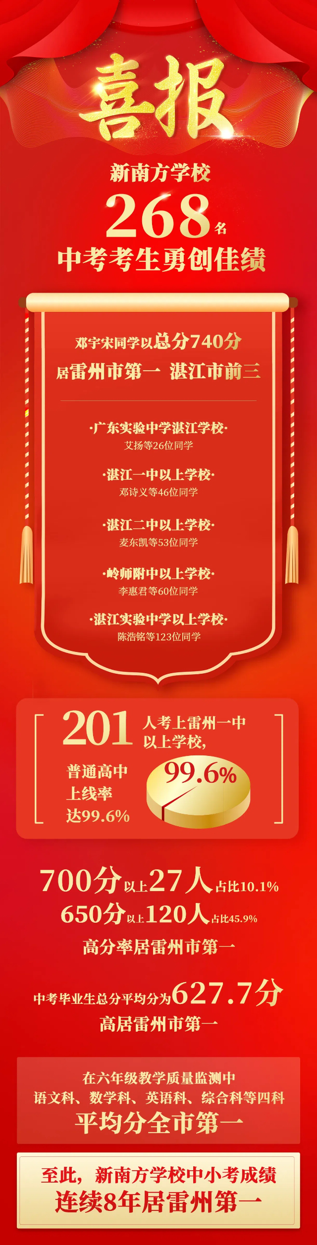 1721786776108748.jpg 喜報(bào)1.jpg